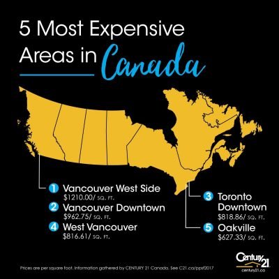 Canada Most Expensive Real Estate Market 2017