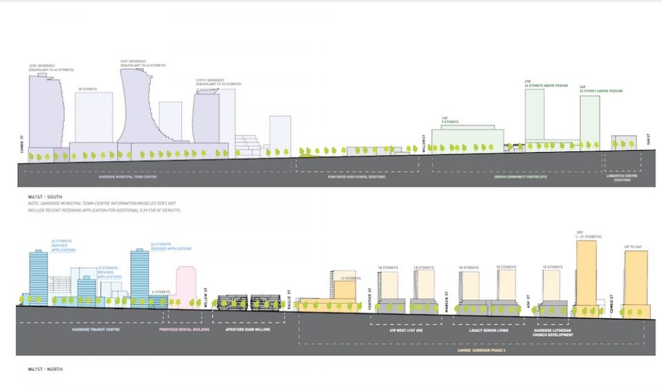 West 41st future streetscape