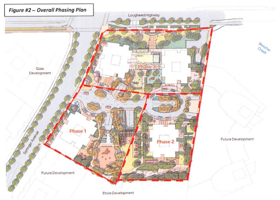 Bassano phasing plan