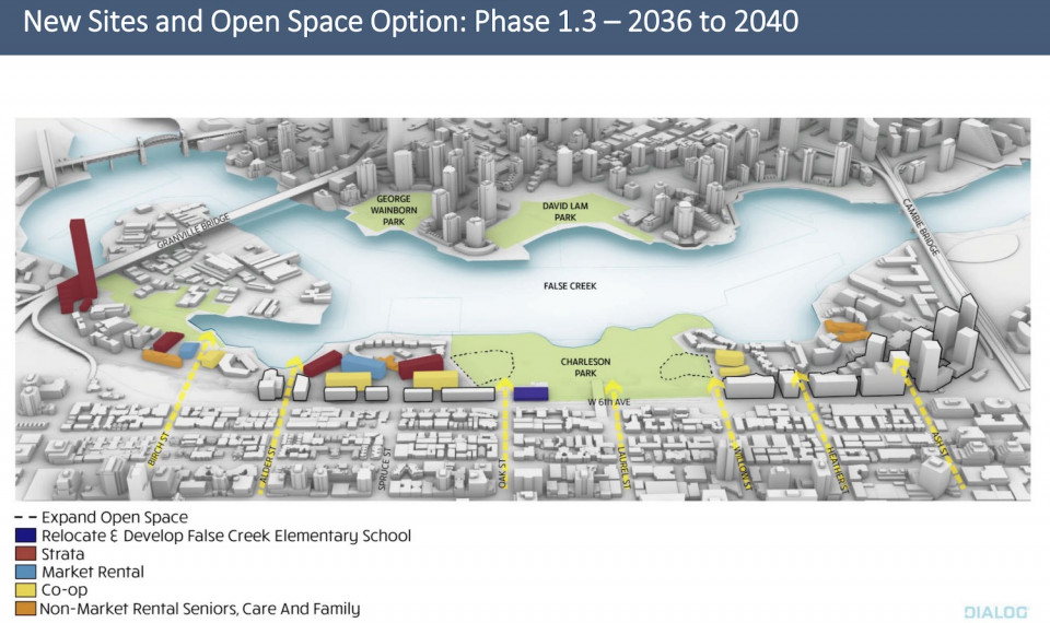 Redevelopment concept: 2036-2040