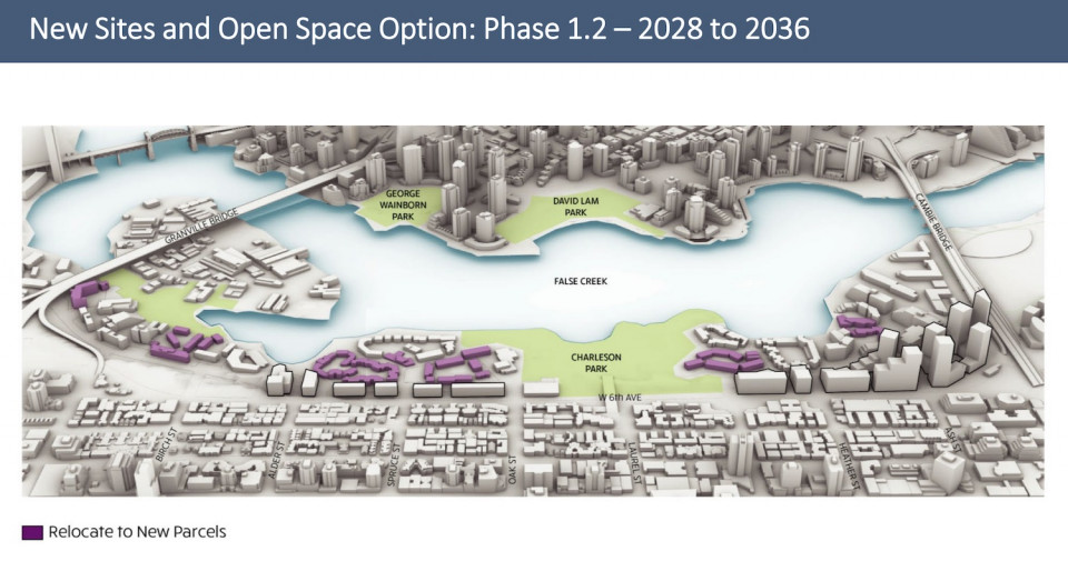 Redevelopment concept: 2028-2036
