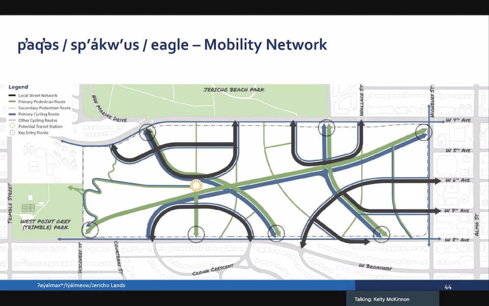 Eagle Concept mobility network