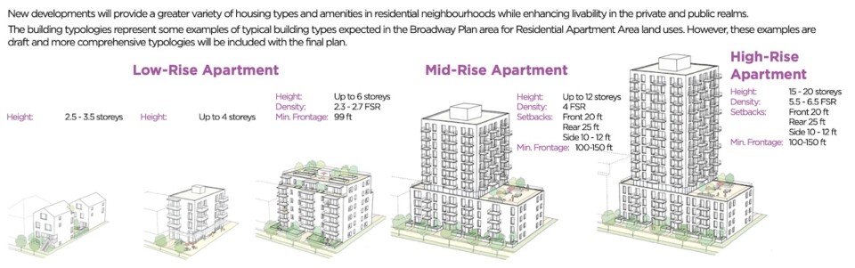 Broadway Plan residential apartment building typologies 